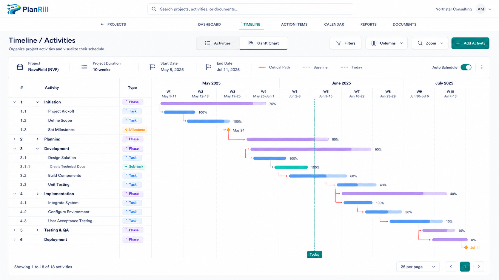PlanRill Gantt chart with dependencies and critical path
